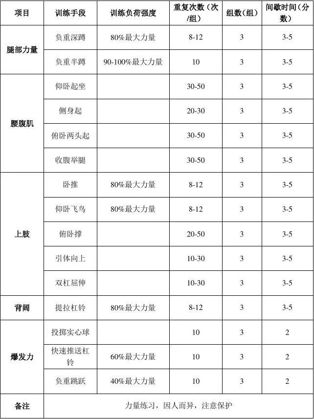哪里能找到关于智能球衣在篮球训练中应用的信息_2